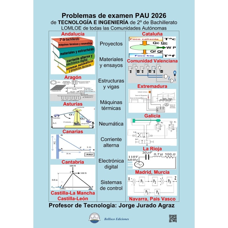 PROBLEMAS DE EXAMEN PAU 2026 DE TECNOLOGIA E INGENIERIA